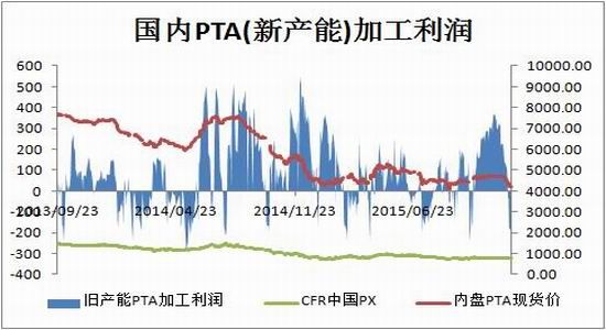 中投期货(年报)：产业洗牌持续