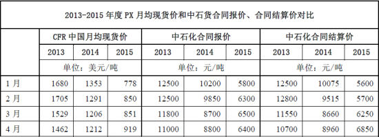 中投期货(年报)：产业洗牌持续