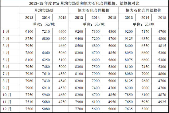 中投期货(年报)：产业洗牌持续