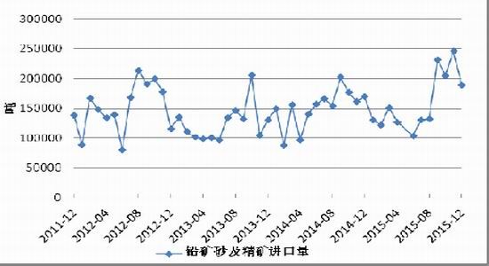 方正中期:铅价走势或将震荡偏强
