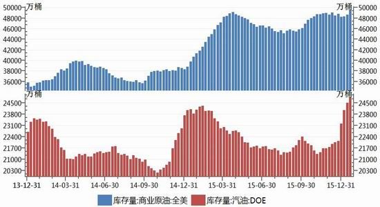 神华期货：PTA偏强震荡