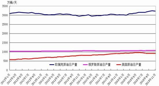 神华期货：PTA偏强震荡