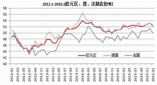 瑞达期货:需求物价双低迷 加息宽松陷两难|欧元