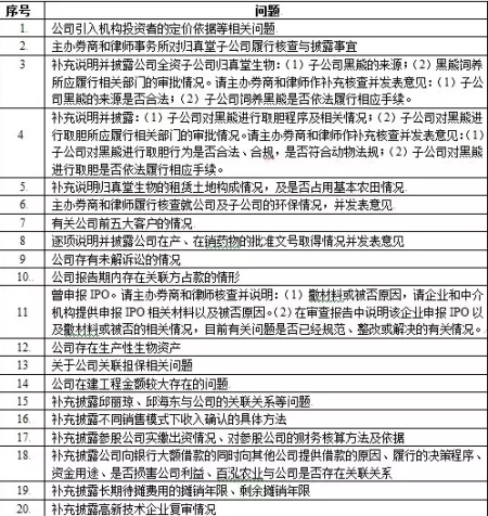 股转系统拷问归真堂 活熊取胆是否合法合规?