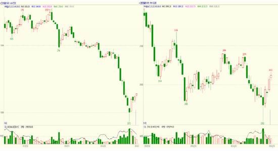 方正中期：政策出台在即