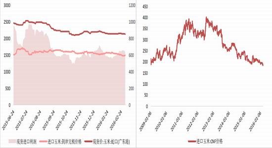 方正中期：政策出台在即