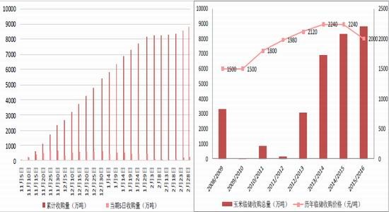 方正中期：政策出台在即