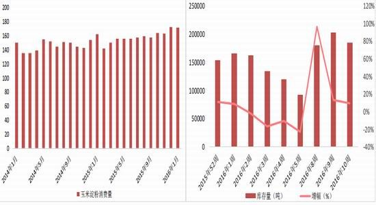 方正中期：政策出台在即