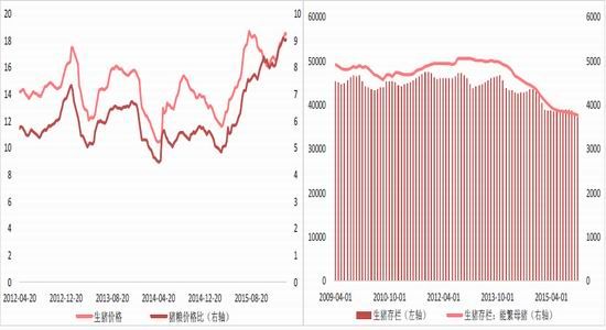 方正中期：政策出台在即