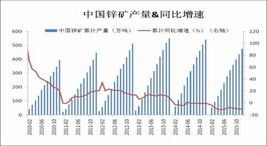 瑞达期货:锌价反弹或难难以一蹴而就|沪锌|汽车