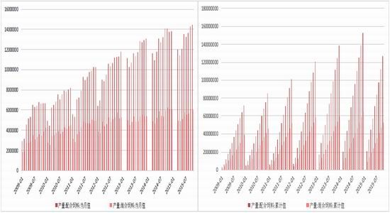 方正中期：政策尚未出台