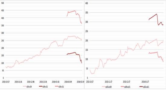 方正中期：政策尚未出台