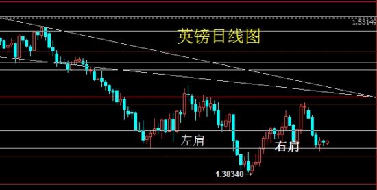 英镑兑美元 英镑兑美元