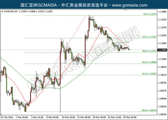 欧美gdp_中金在线外汇网 更新 更全 更专业的外汇资讯平台(2)