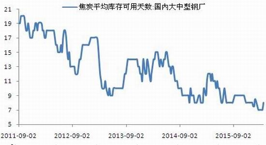 鸡蛋期货_期货行业收入怎么样(2)
