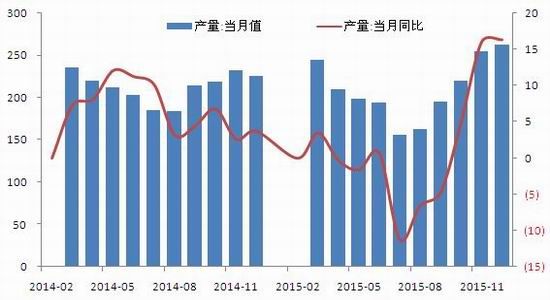 鸡蛋期货_期货行业收入怎么样(2)