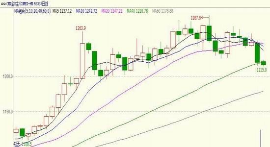 �����ڻ�����Ԫ���ƻع�