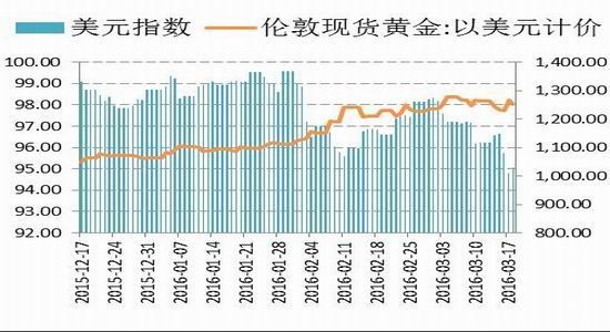 �����ڻ�����Ԫ���ƻع�