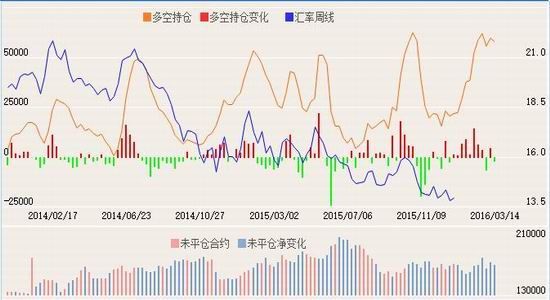 �����ڻ�����Ԫ���ƻع�