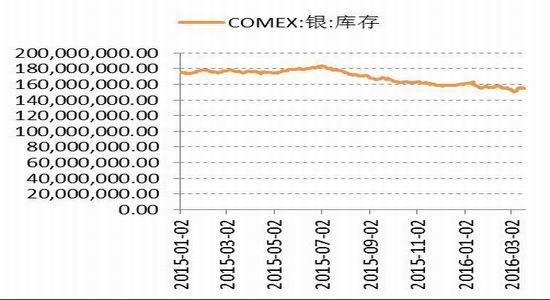 �����ڻ�����Ԫ���ƻع�