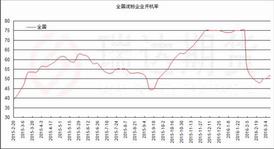 瑞达<a href='https://www.fishea.cn/mall/'  target='_blank'>期货</a>：收储改革制约