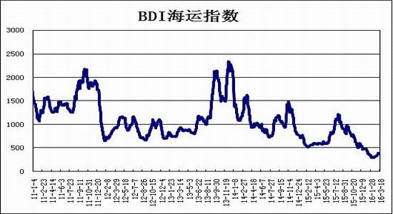 瑞达期货:复产提升需求 铁矿震荡走高|瑞达期货