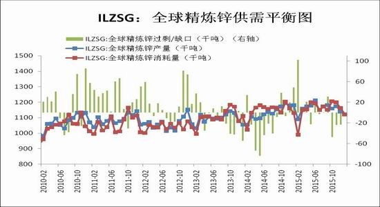 瑞达期货:扭转下跌趋势 锌价回调买入|锌|瑞达期