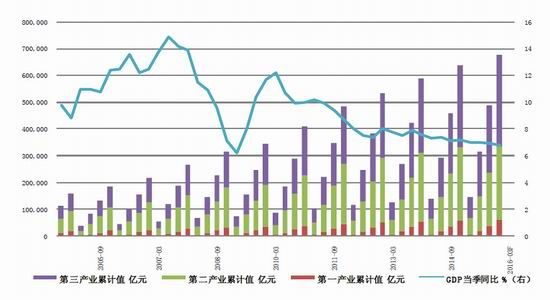 4q)一季度,需求结构进一步改善,全年最终消费支出对国内生产总值增长