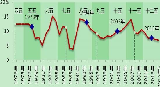 中国人口增长率变化图_2013中国人口增长率
