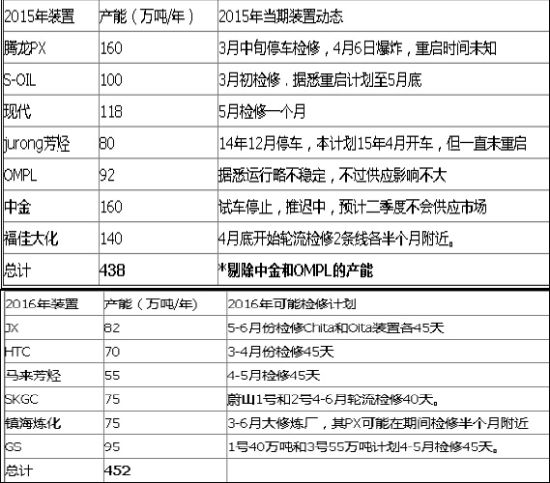 西部期货：供需紧平衡