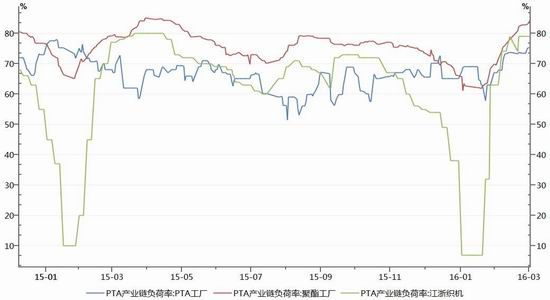 神华期货：油价回落下探