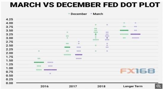 �����ڻ�����Ԫ���ƻع�