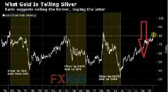 �����ڻ�����Ԫ���ƻع�