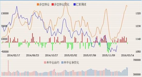 �����ڻ�����Ԫ���ƻع�