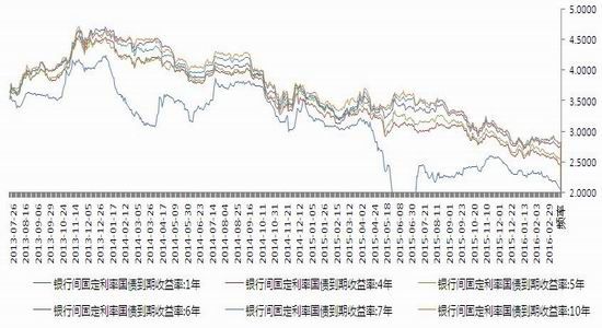 国信期货:资金大水已出