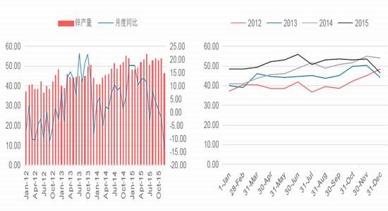 华泰期货:锌市供需回升 需关注去库存|华泰期货