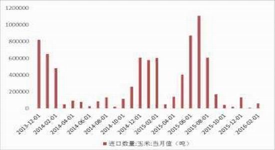 方正中期:市场化改革玉米弱势主旋律