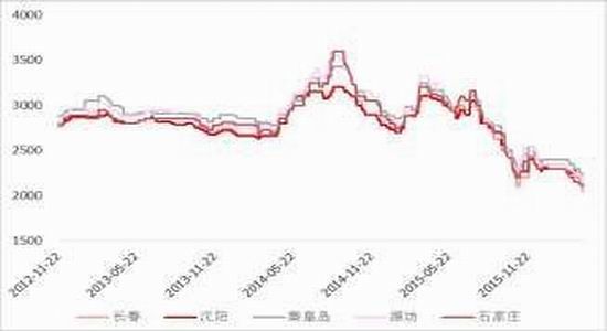 方正中期:市场化改革玉米弱势主旋律
