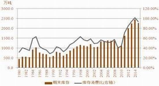 方正中期：棉花去库存