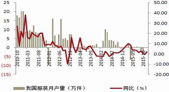 方正中期：棉花去库存