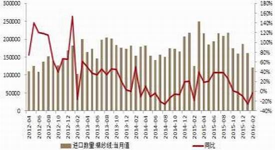 方正中期：棉花去库存