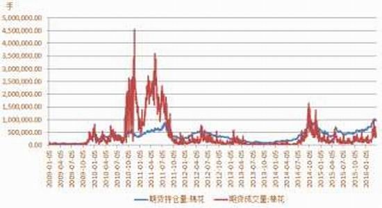 方正中期：棉花去库存