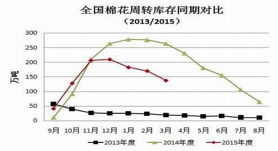 瑞达期货：抛储增加供应