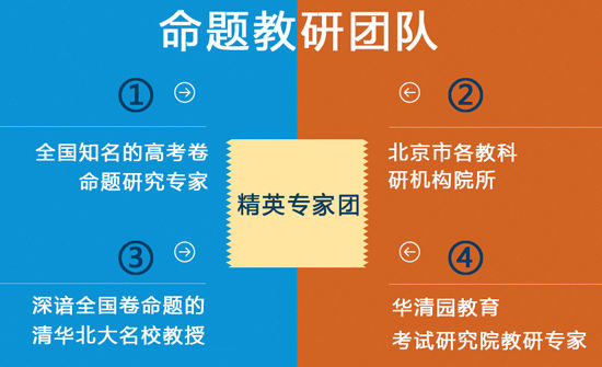 命题教研团队 命题教研团队