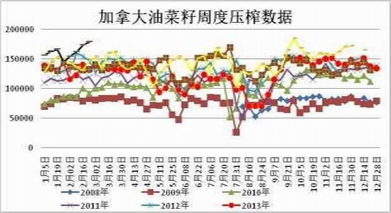 方正中期:现价持续上调