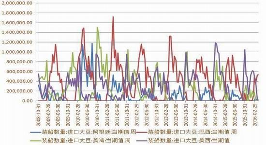 南美洲12个国家gdp_中国gdp增长图(2)