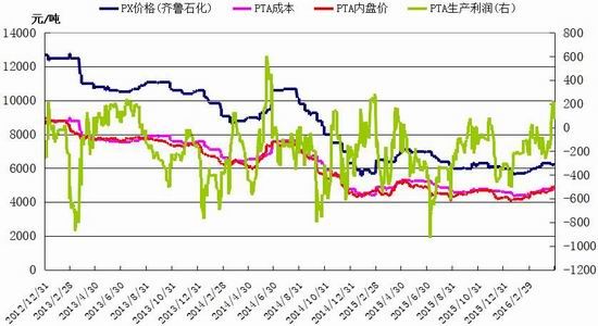 神华期货：短期回调需求