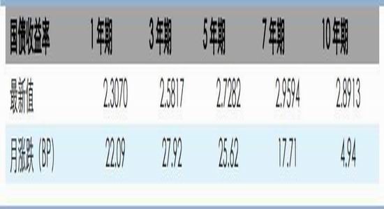 印证秦岭_印证收入的相关资料(3)