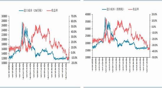 华泰期货：棉价回归理性