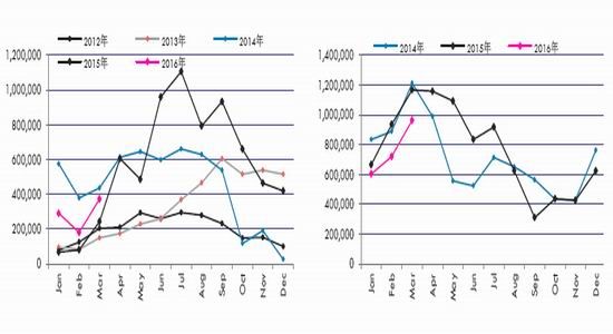 华泰期货:政策风险对玉米期价影响加大